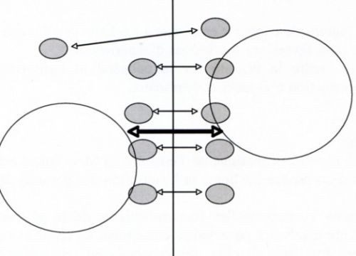 Schéma de coopération transfrontalière (SCT)